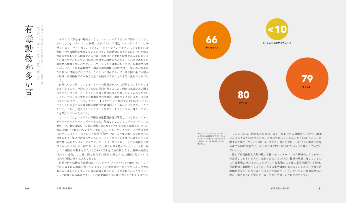 有毒動物が多い国