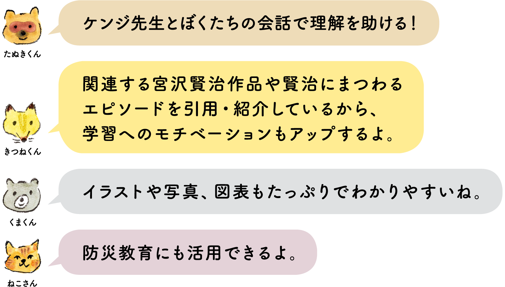 
ケンジ先生とぼくたちの会話で理解を助ける！
関連する宮沢賢治作品や賢治にまつわる
エピソードを引用・紹介しているから、
学習へのモチベーションもアップするよ。
イラストや写真、図表もたっぷりでわかりやすいね。
防災教育にも活用できるよ。
	
	