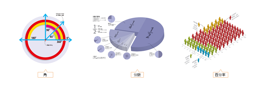 親子で学ぶ数学図鑑