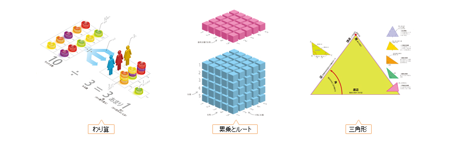 親子で学ぶ数学図鑑