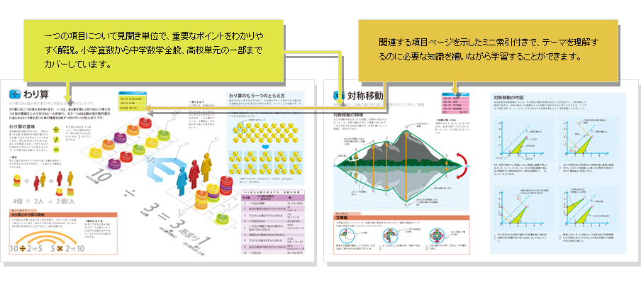 親子で学ぶ数学図鑑